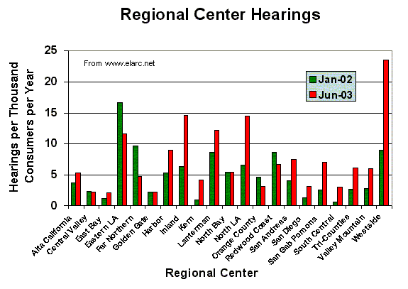 ELARC Tops the Chart