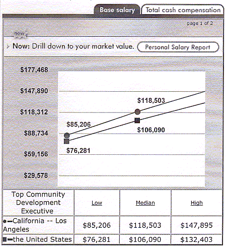 www.salary.com