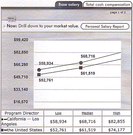 www.salary.com