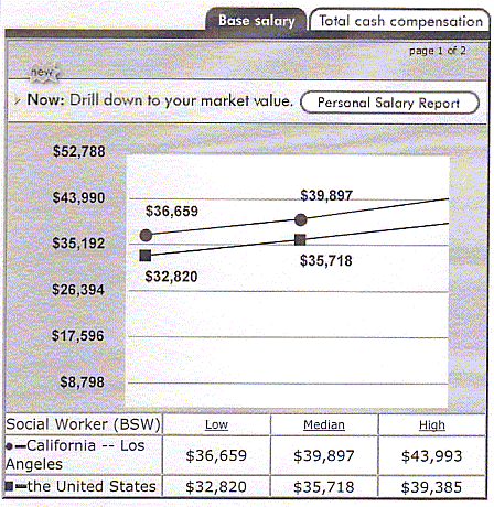 www.salary.com